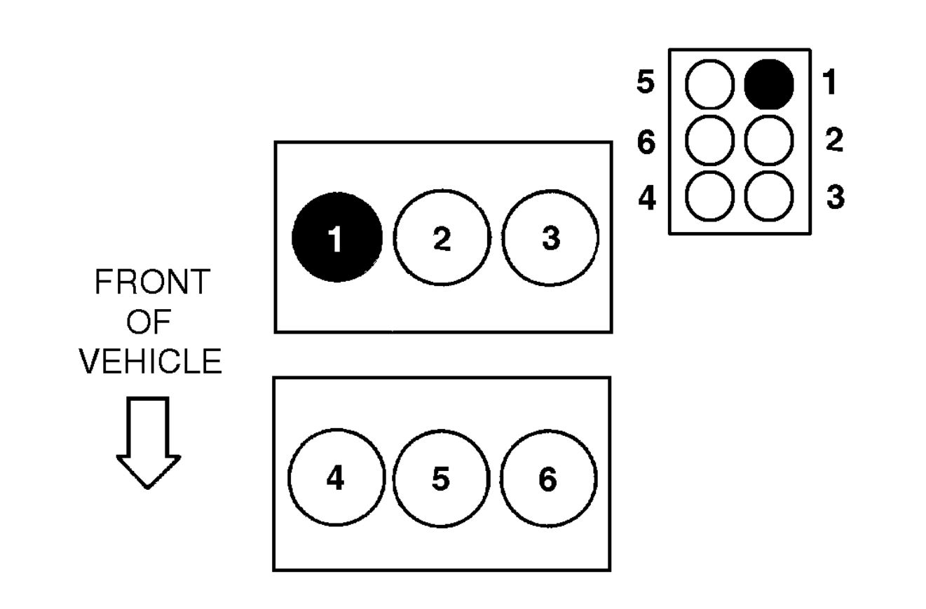 Firing Order: I Have Had Conflicting Advice As To Plug