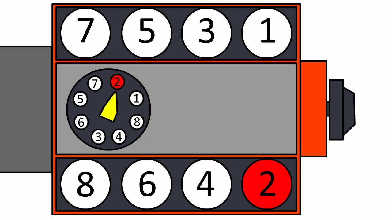 Firing Order Of 265 To 350 Chevrolet Smallblock V8 Animated