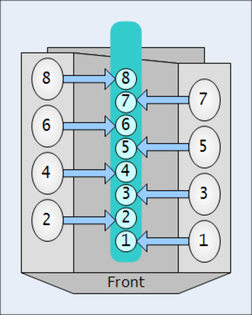 Firing Order - The Reader Wiki, Reader View Of Wikipedia