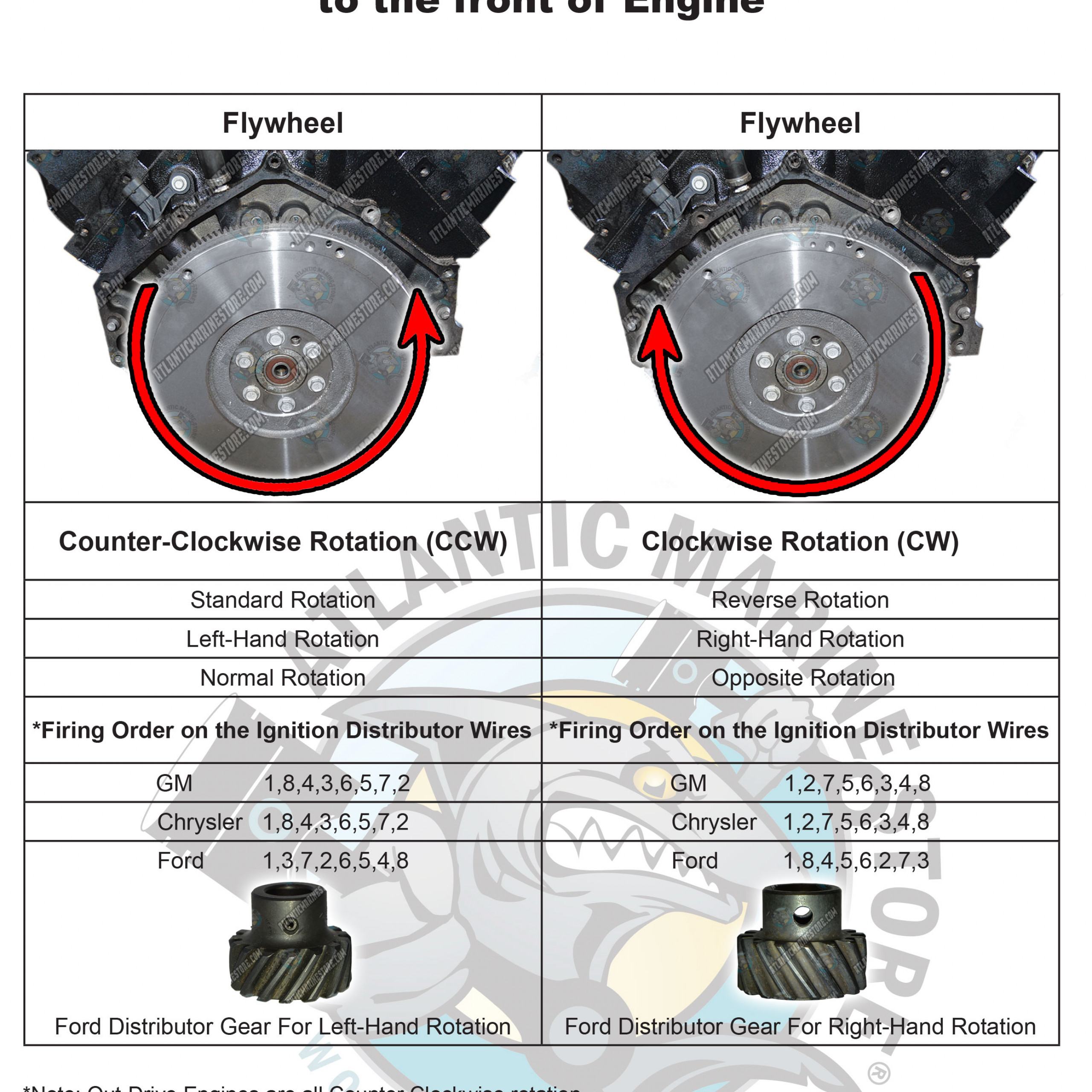 Firing Orders For Ford Engines - Mustang Firing Order And