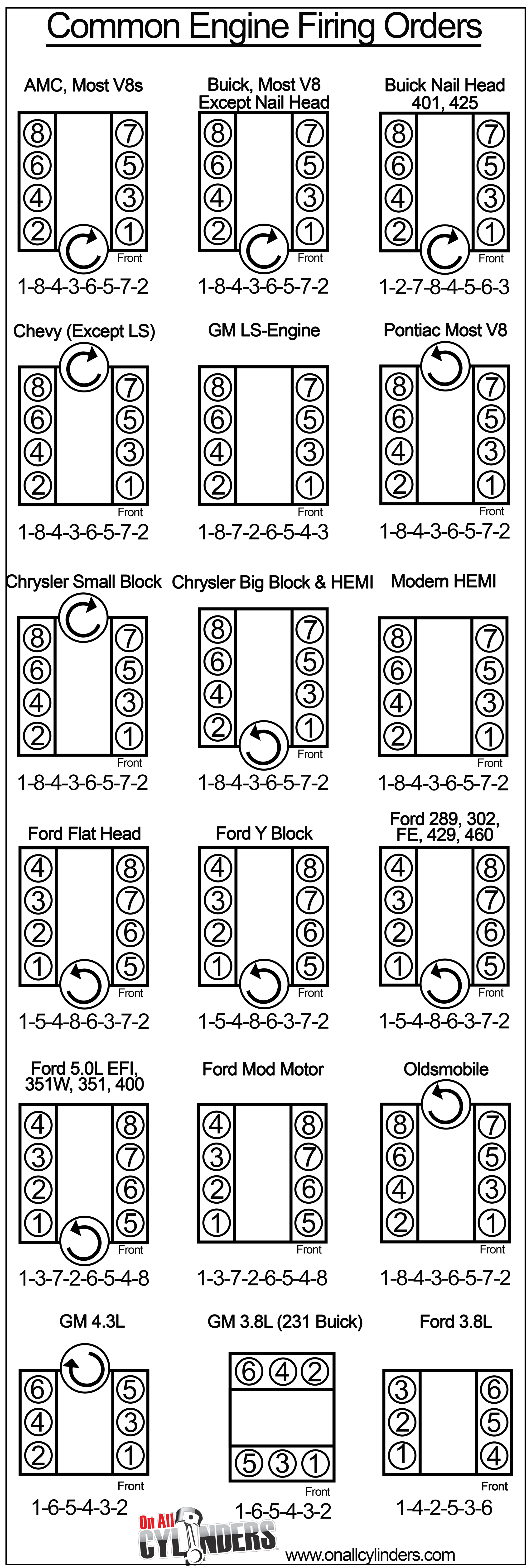 Firing Squad: A Graphic Guide To Common V8/v6 Engine Firing