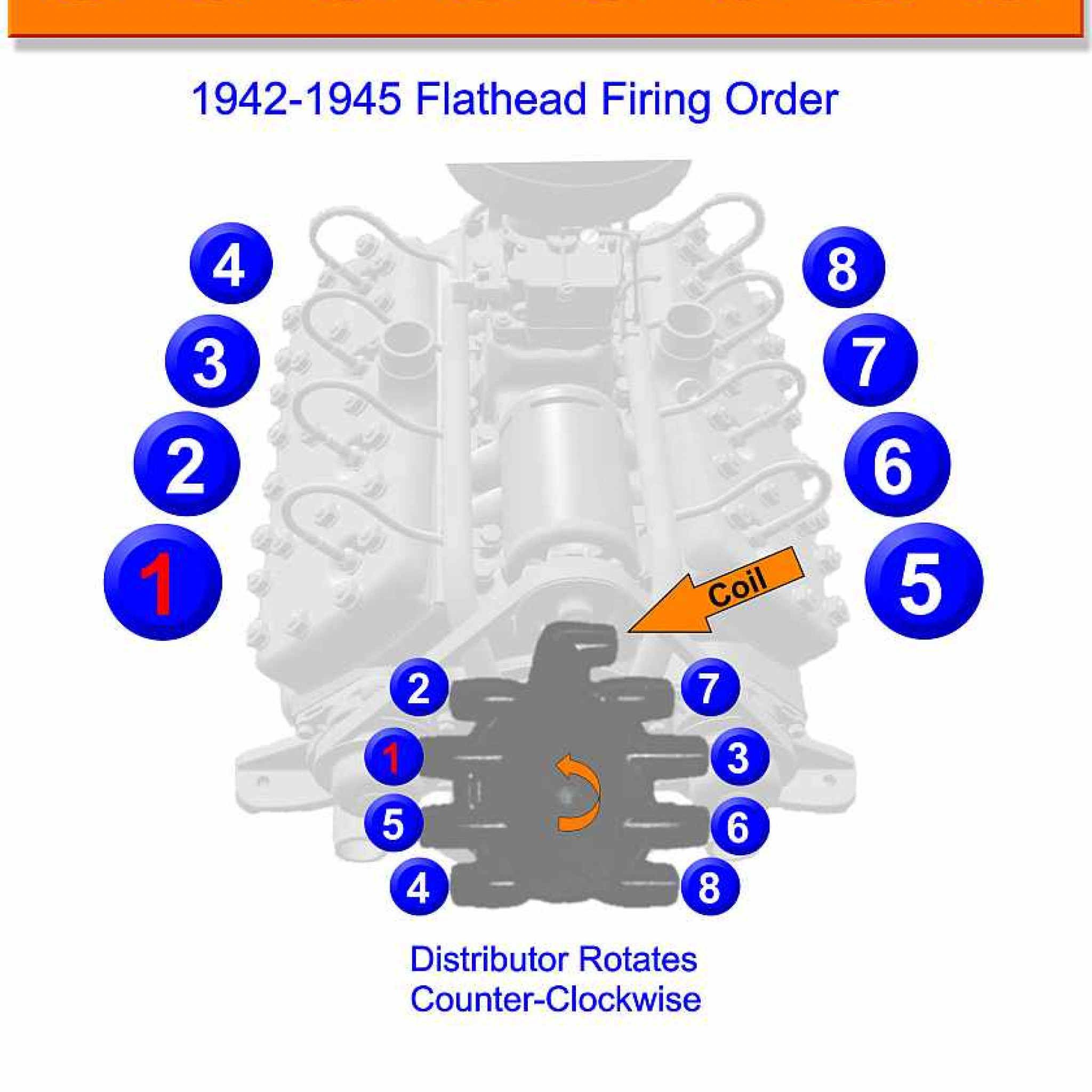 Ford Flathead V8 Firing Order | Wiring And Printable