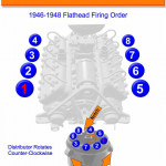 Flathead Ford Firing Order 1946-1948 | Gtsparkplugs