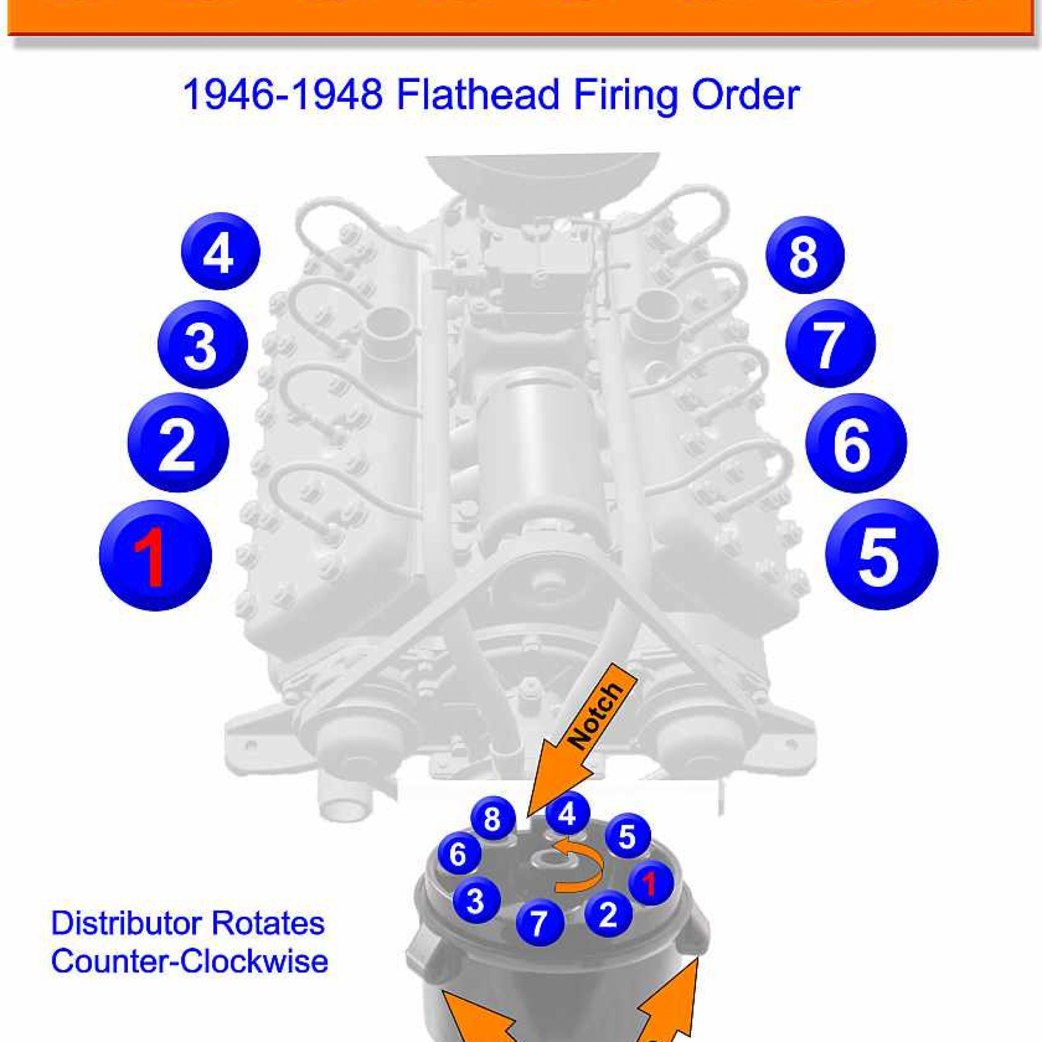 Flathead Ford Firing Order 1937-1941 | Gtsparkplugs | Wiring and Printable