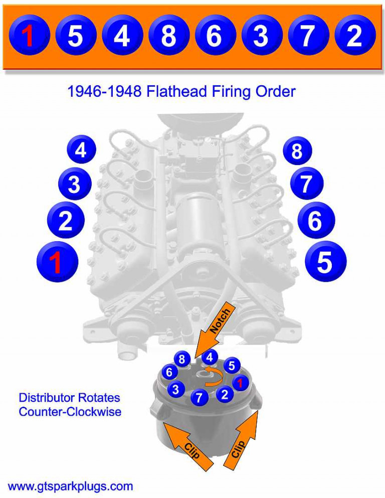 Flathead Ford Firing Order 1946 1948 Gtsparkplugs Wiring And Printable