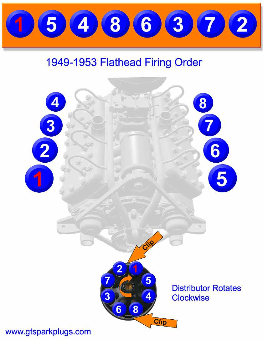 1950 Ford Flathead V8 Firing Order | Ford Firing Order