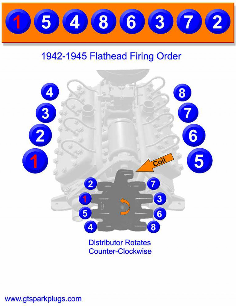 Flathead Ford Firing Order | Gtsparkplugs | Wiring and Printable