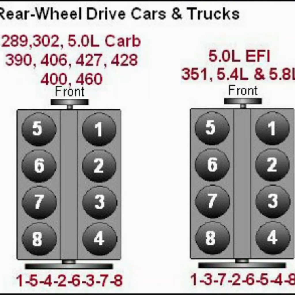 Firing Order Ford 292 V8 | Wiring and Printable