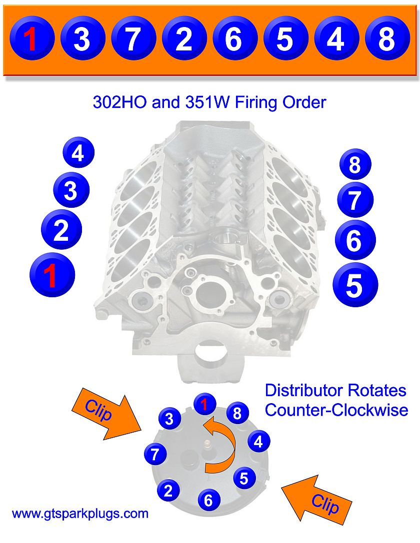 Ford 5.0L / 302 Ho And 351W Firing Order | Gtsparkplugs
