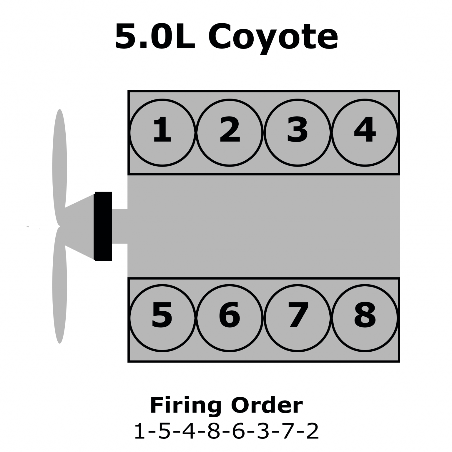 2016 Ford Explorer Firing Order | Wiring and Printable