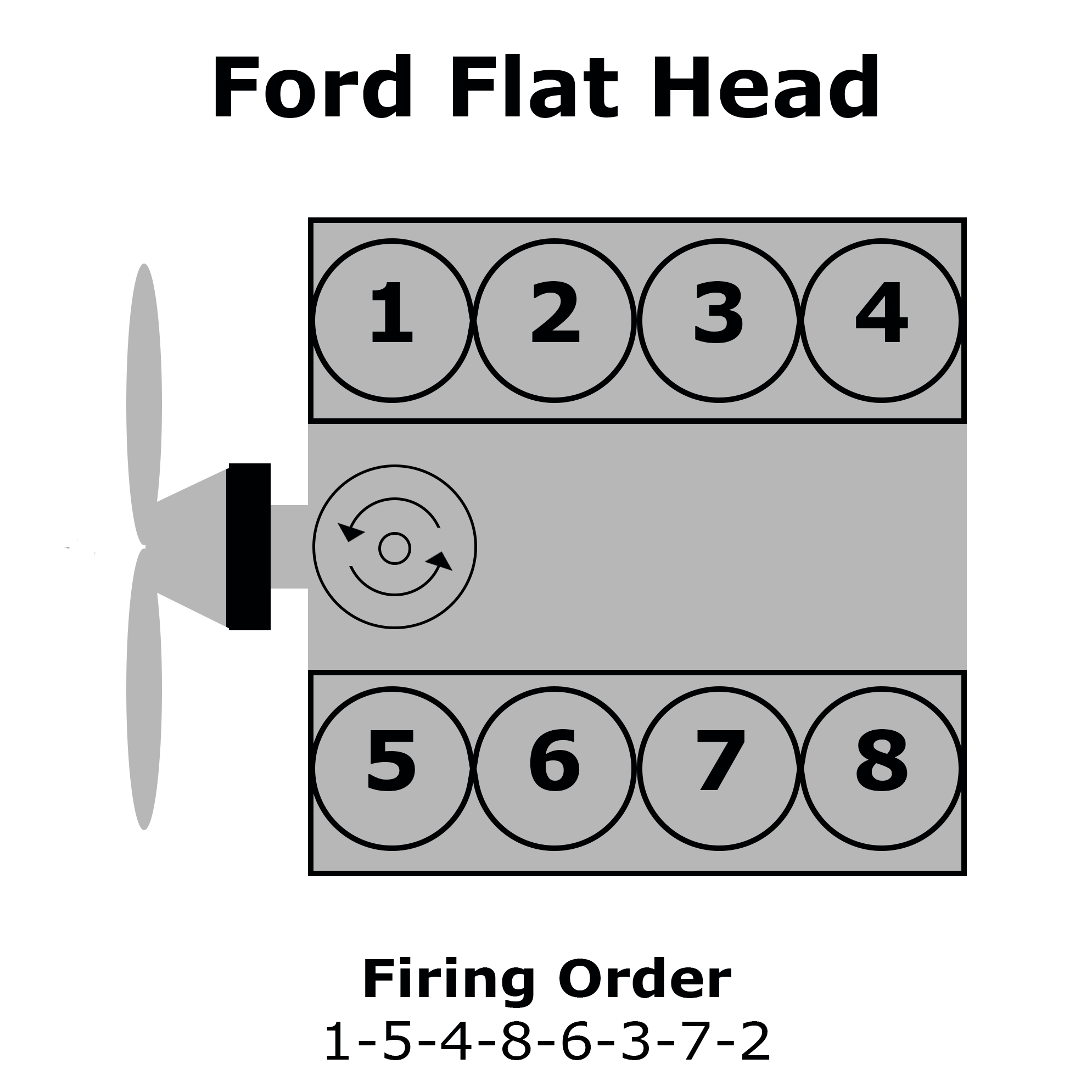 Ford Flat Head Firing Order