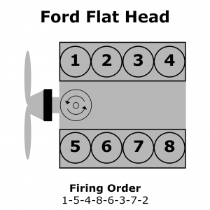 Flathead Ford Firing Order 1937-1941 | Gtsparkplugs | Wiring and Printable