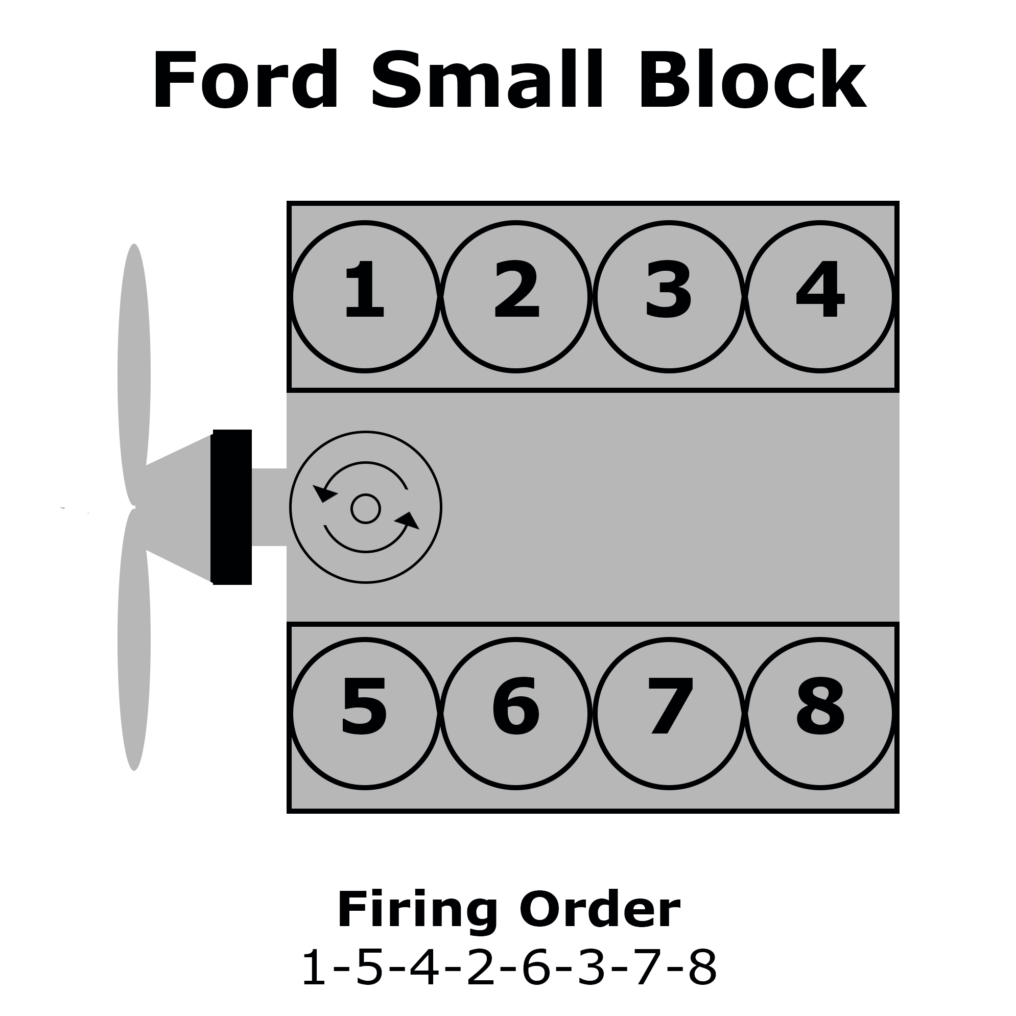 Ford Small Block Firing Order