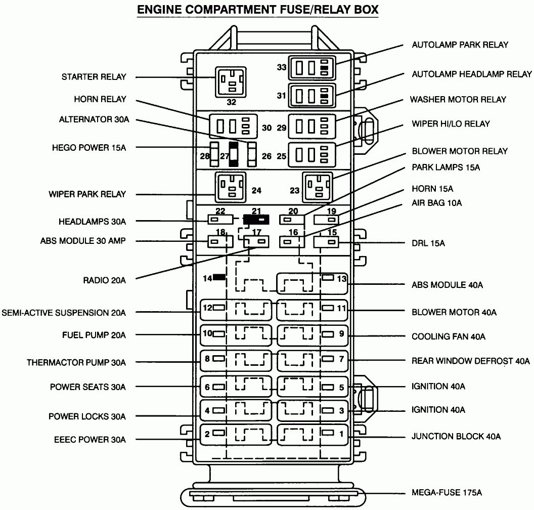 Ford Taurus Questions - Need Diagram And Label For Fuse