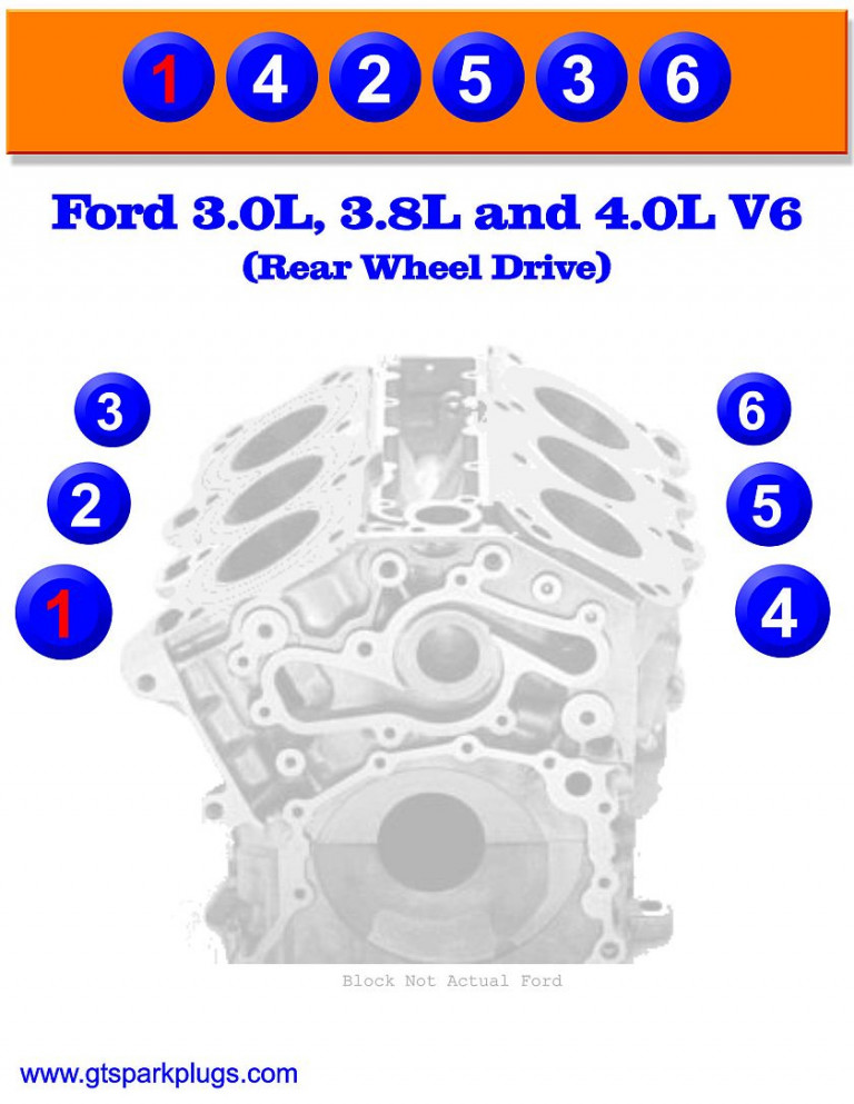 Ford v6 firing order gtsparkplugs wiring and printable