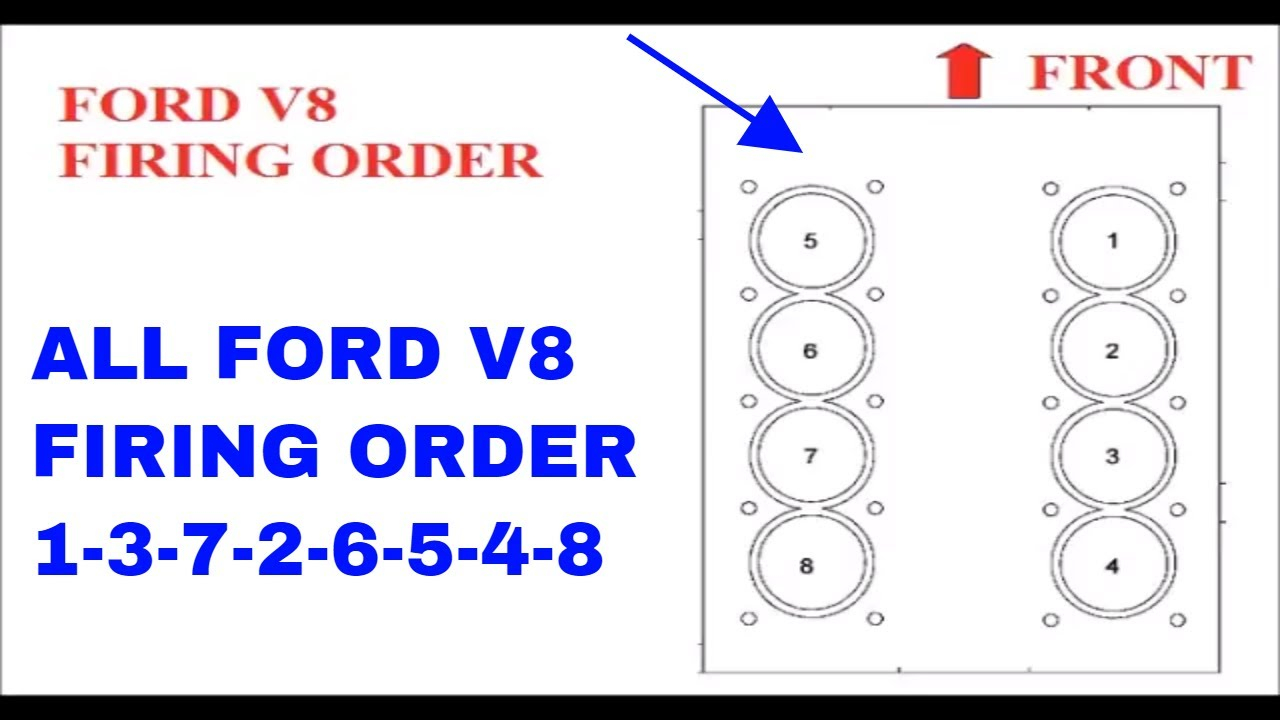 Ford V8 Firing Order 1-3-7-2-6-5-4-8 - Youtube