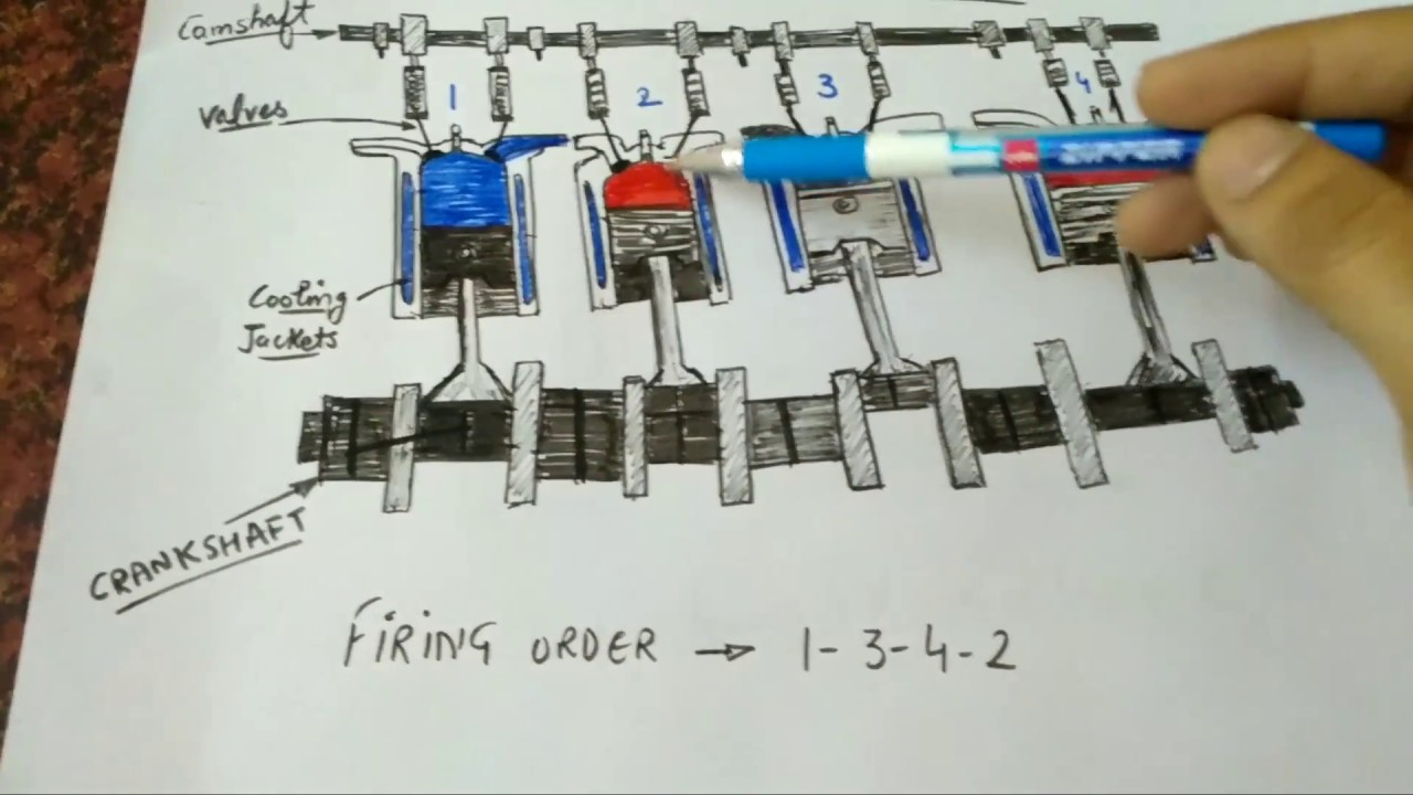 4 cylinder diesel engine firing order diagram