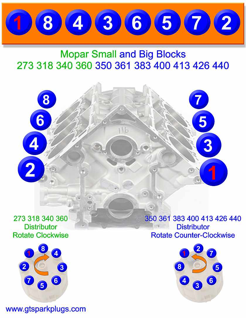 Mopar Firing Order | Gtsparkplugs