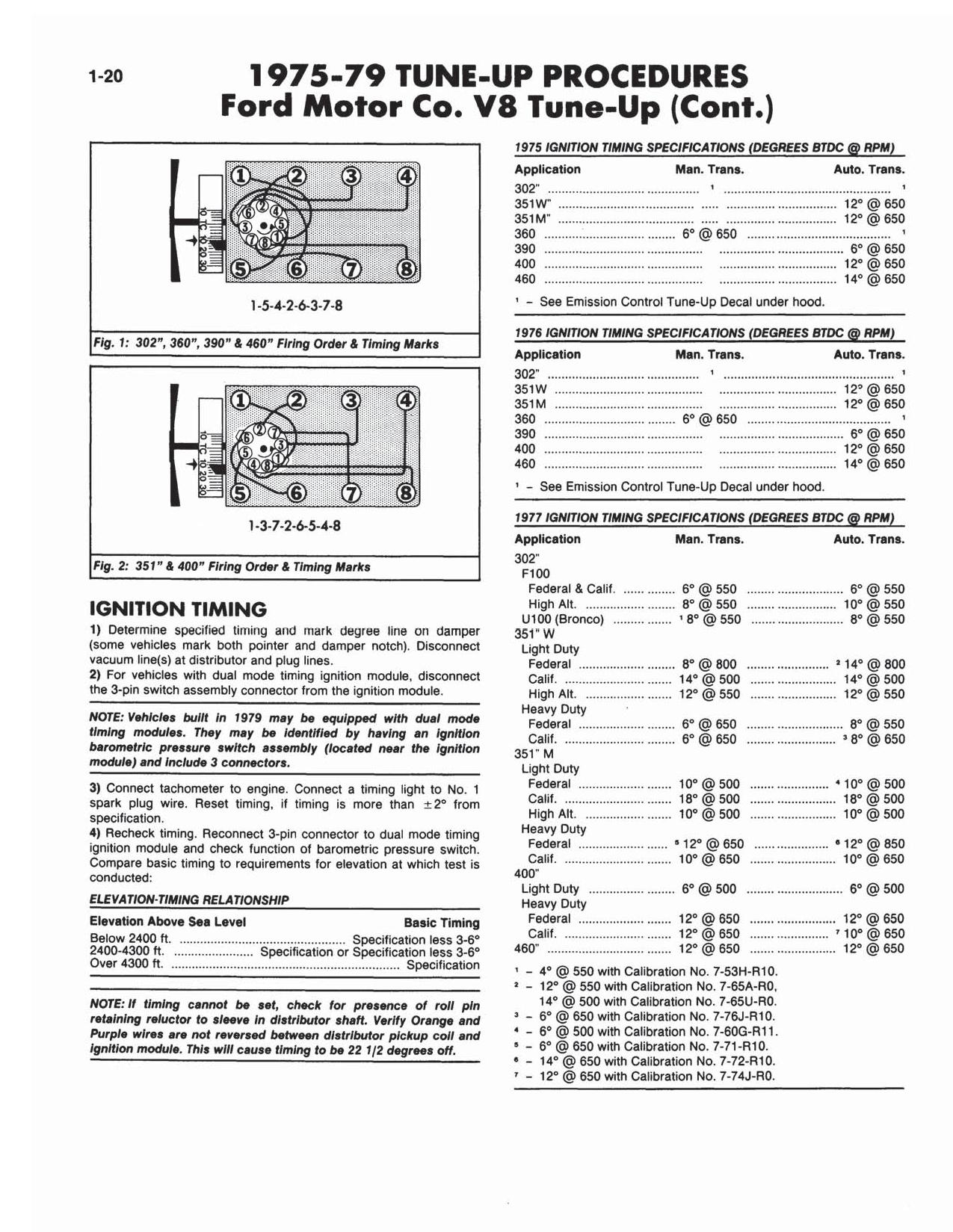 Ford 400 Engine Firing Order Wiring and Printable