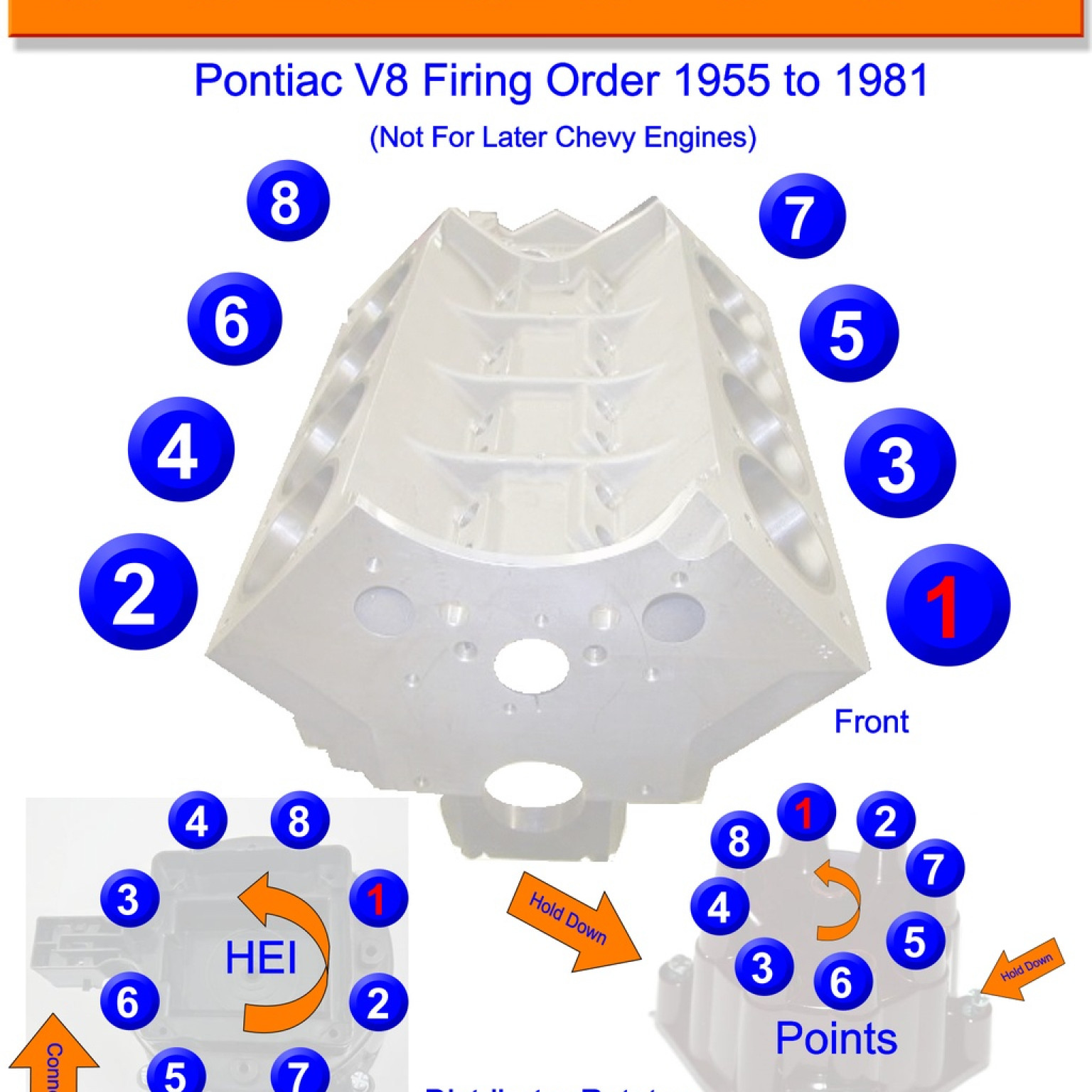 Ford 460 Distributor Firing Order | Wiring and Printable