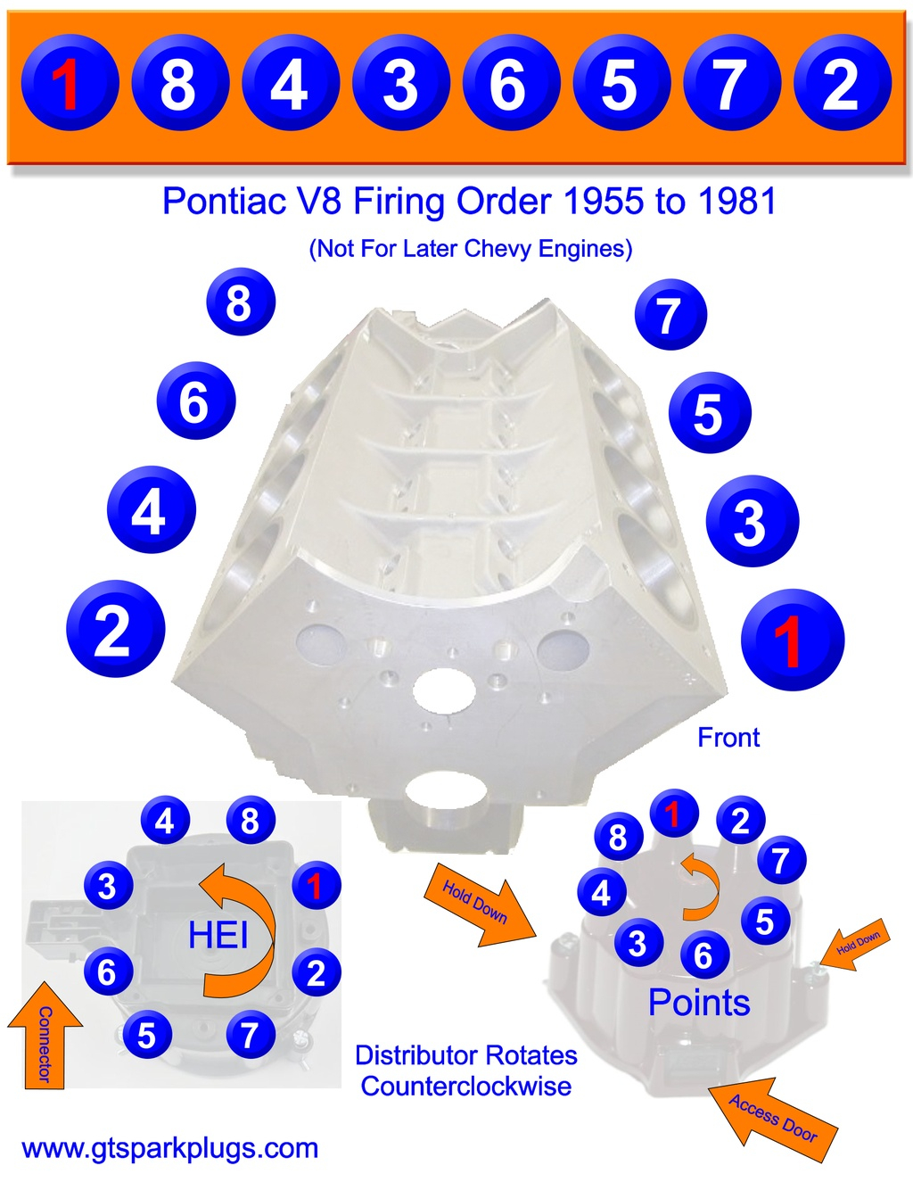 Pontiac V8 Firing Order | Gtsparkplugs