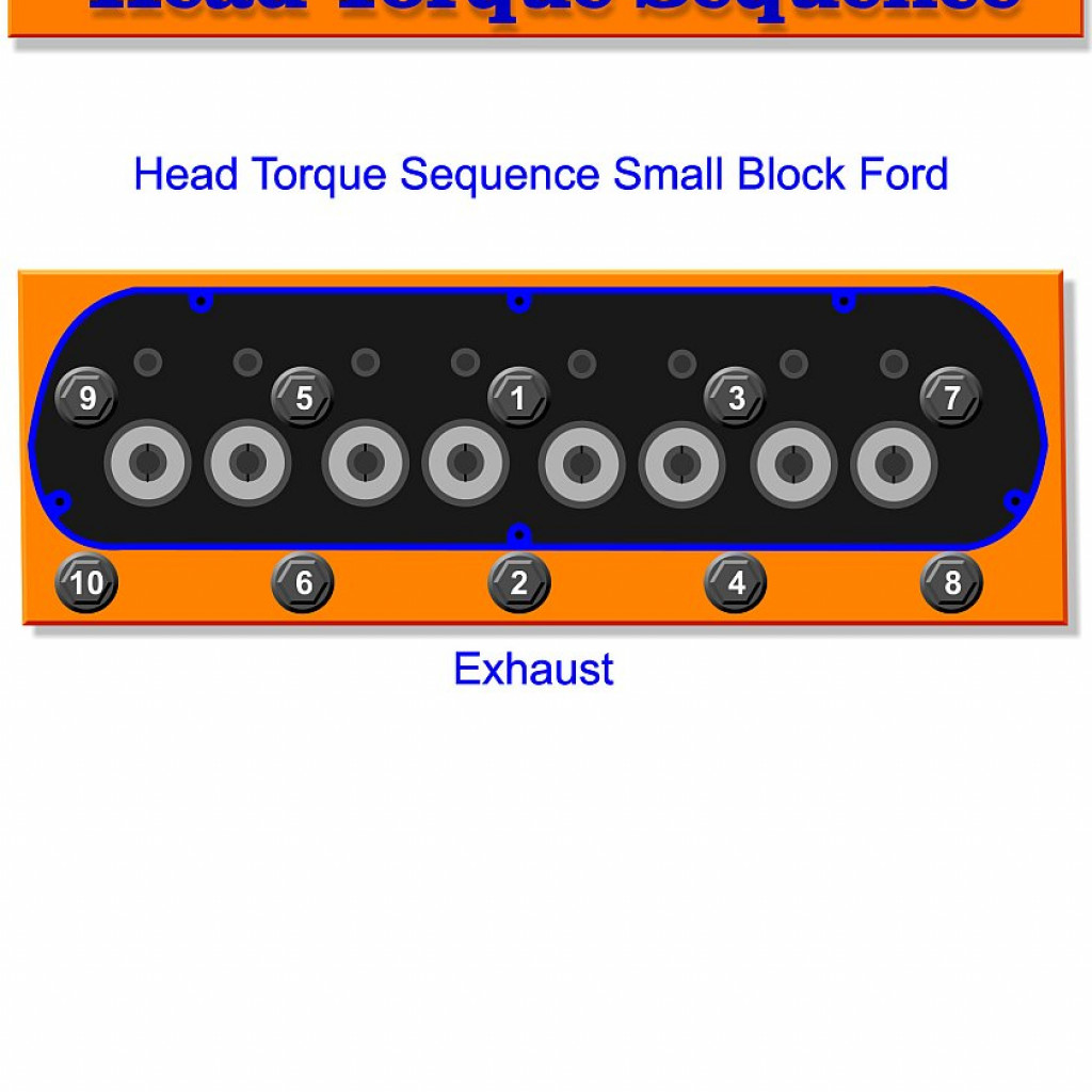1974 Ford 302 Firing Order | Wiring and Printable