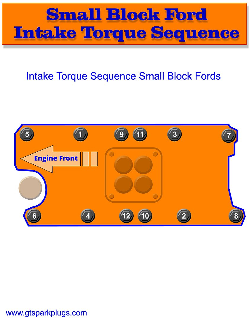 Small Block Ford Intake Torque Sequence | Gtsparkplugs