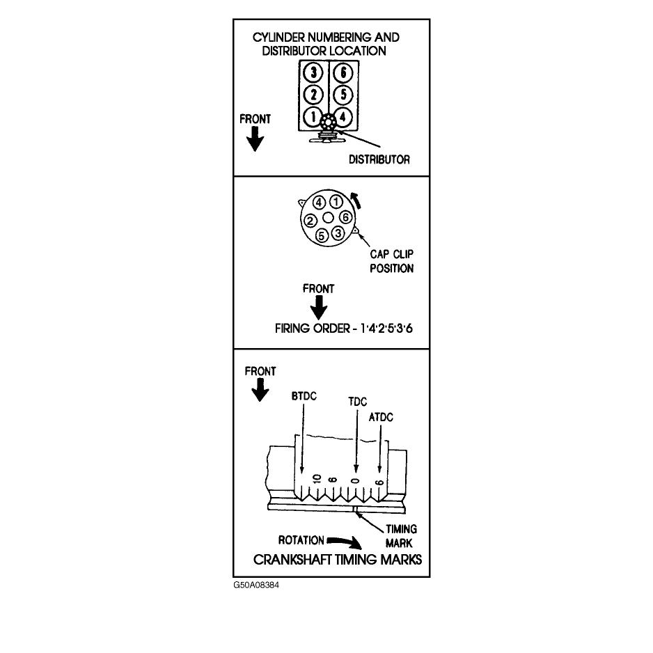 What Is The Firing Order For A 1991 Lincoln Continental 3.8