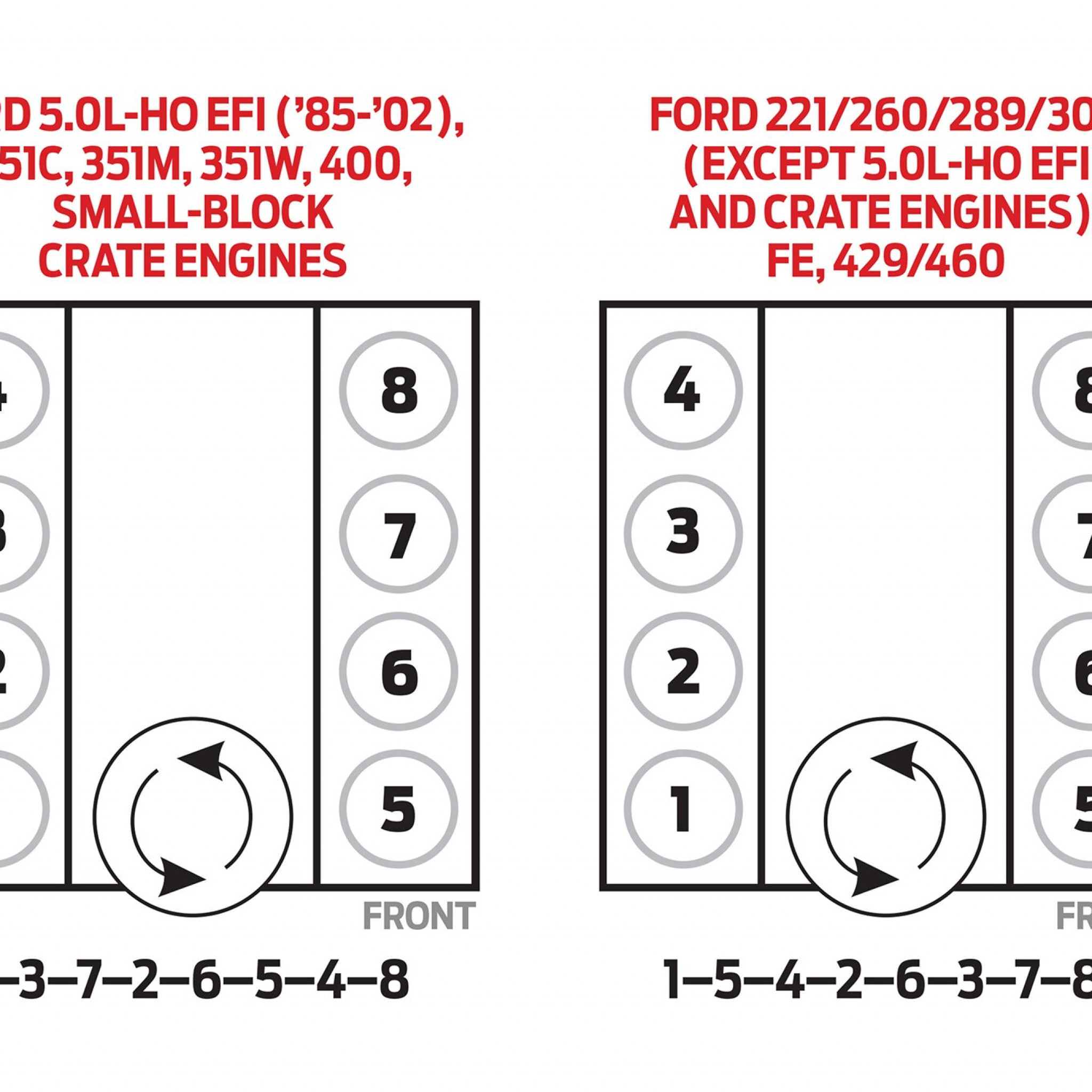 1986 Ford 302 Firing Order | Wiring and Printable