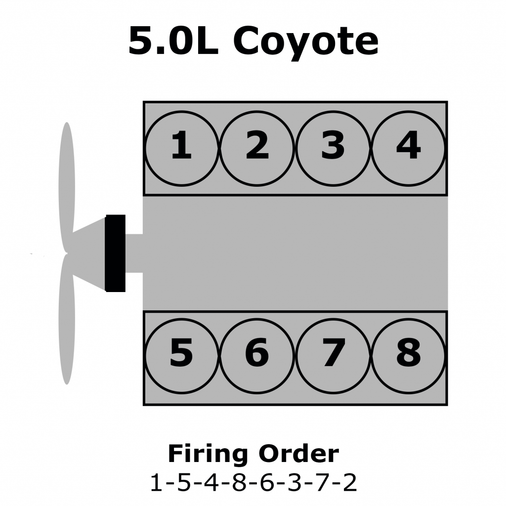 2001 Ford F150 4.2 Firing Order Wiring and Printable