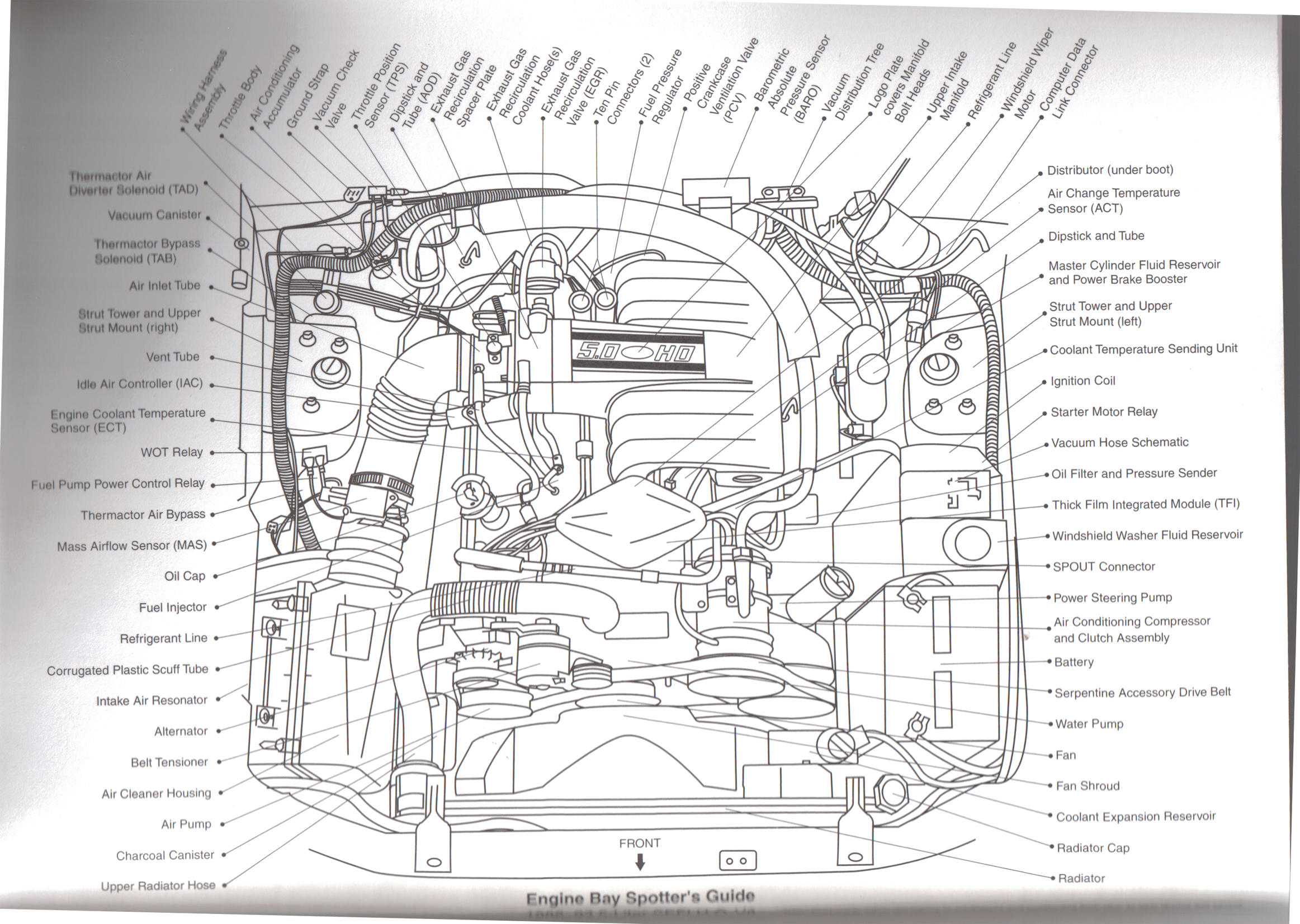 1991 Ford 5 0 Engine Diagram - More Wiring Diagrams Bound