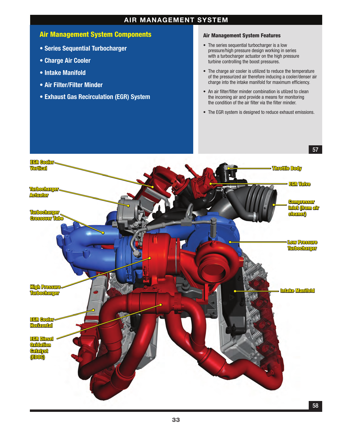 2008 6.4 L - Alliant Power | Manualzz