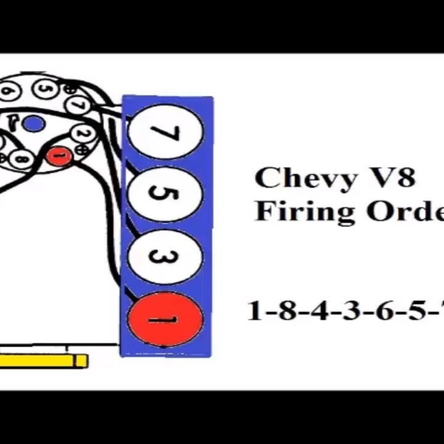 Diagram V8 Firing Order Diagram Full Version Hd Quality Wiring And