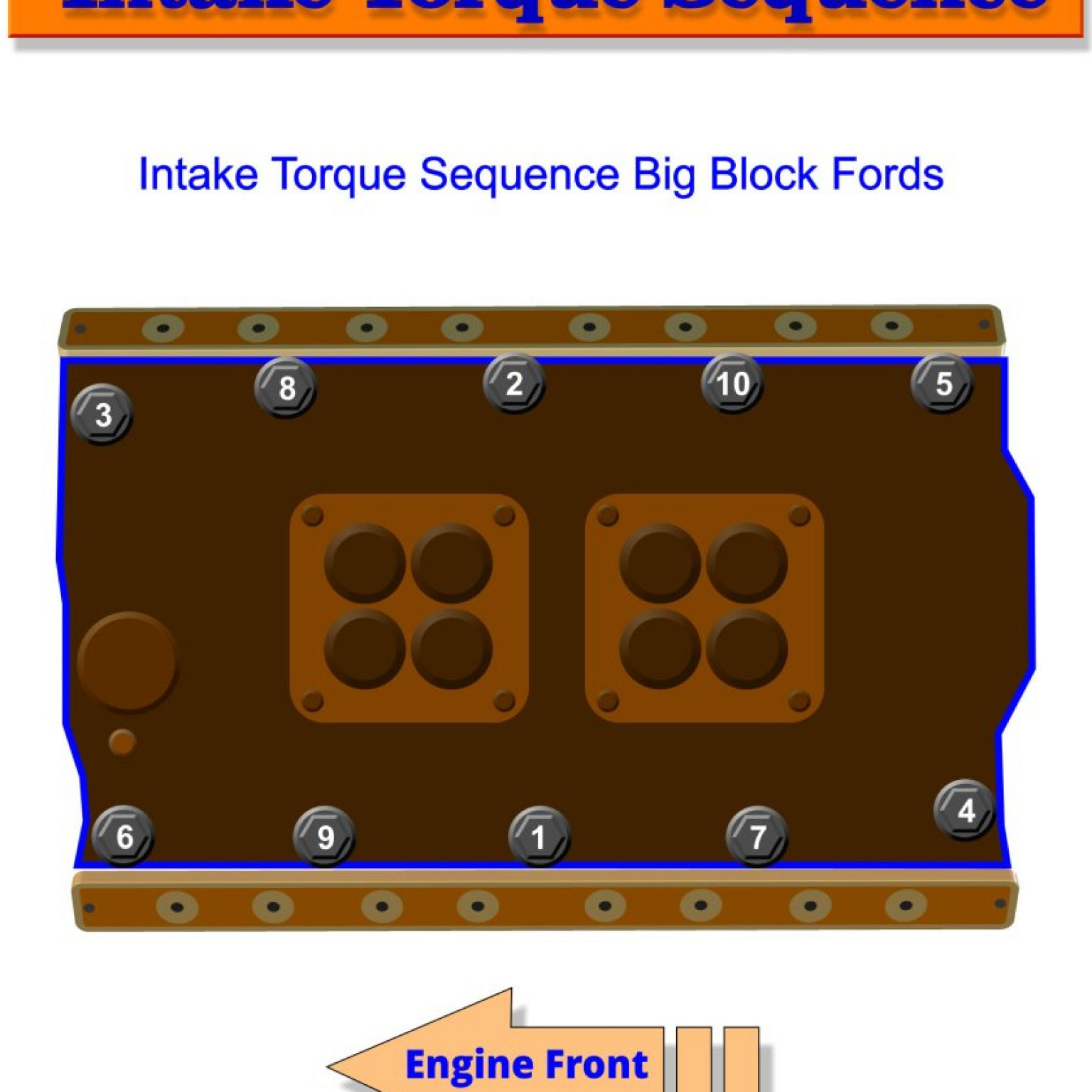 Ford 429 And 460 Firing Order | Gtsparkplugs | Wiring and Printable