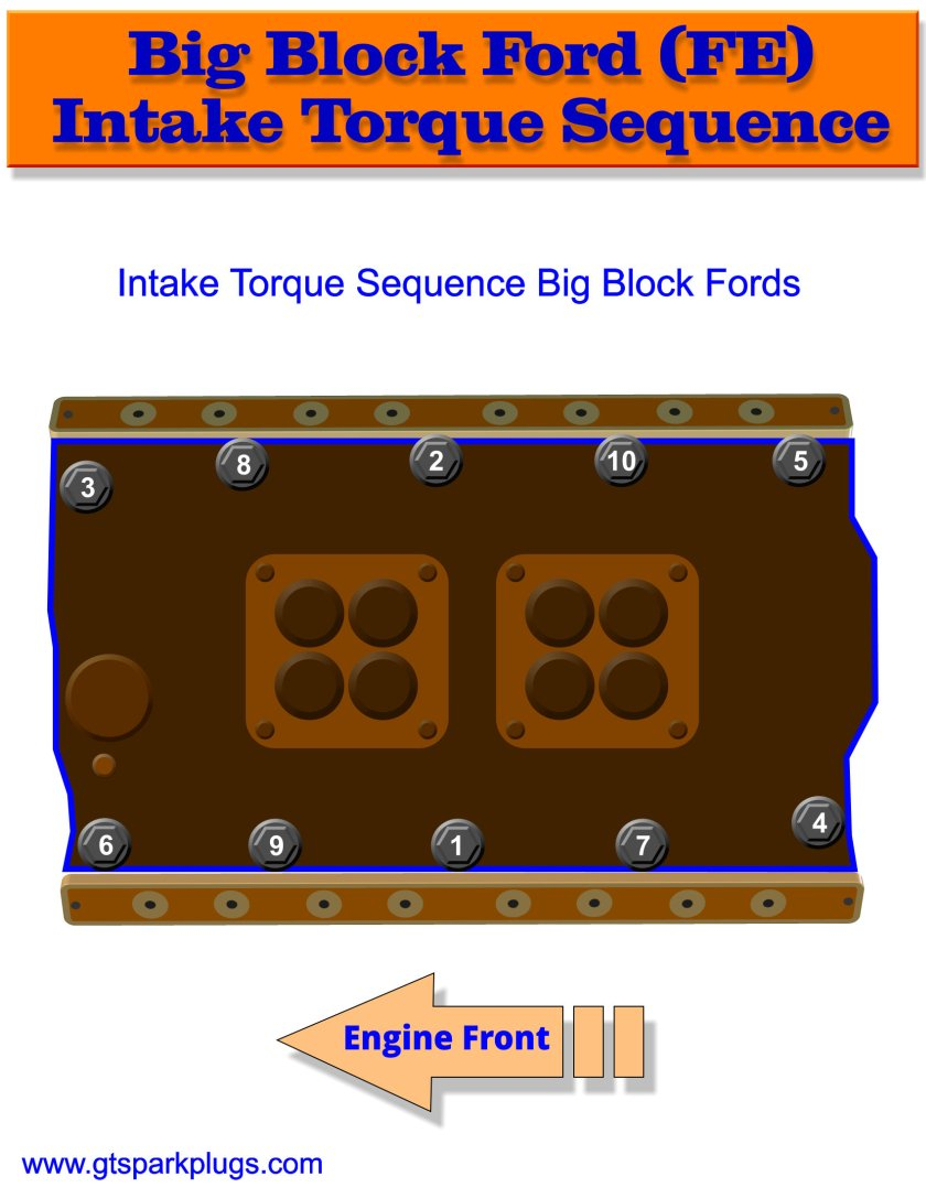 Big Block Ford Intake Torque Sequence | Gtsparkplugs