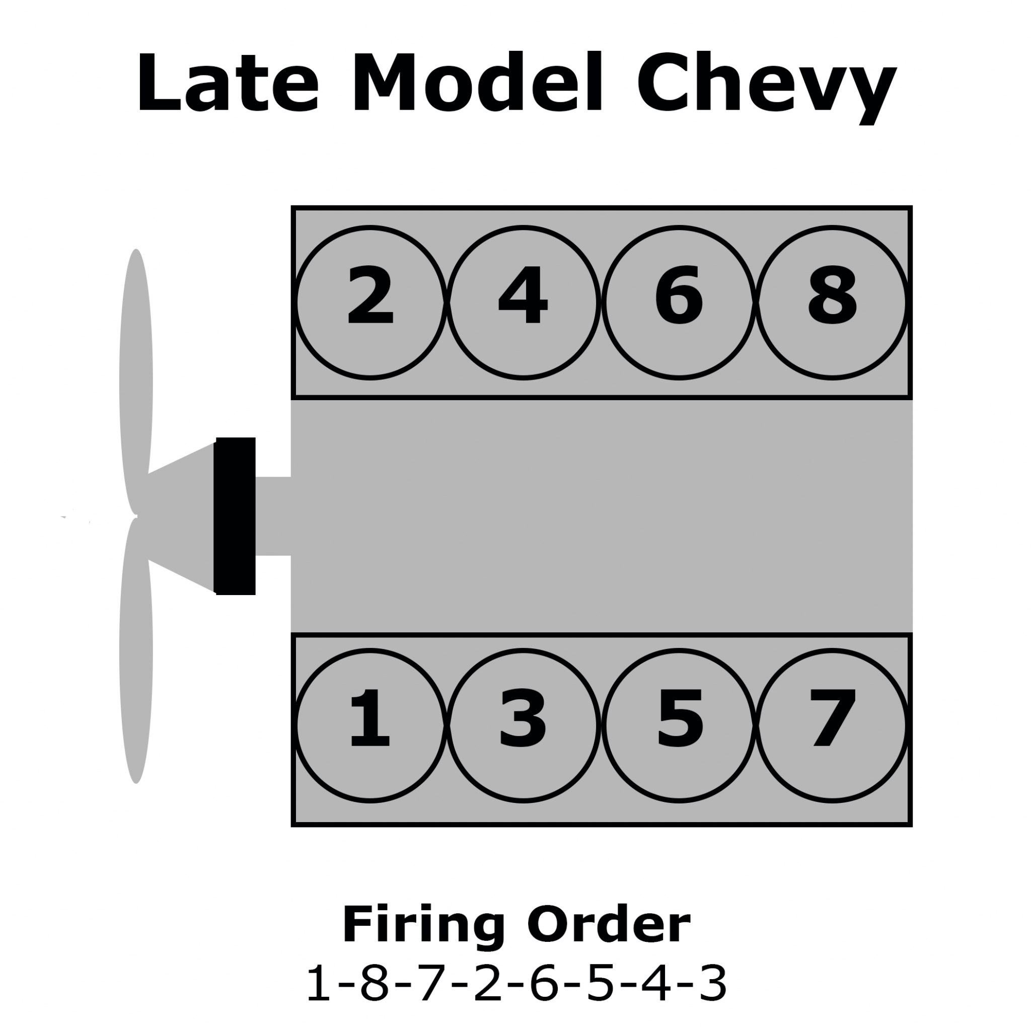 Chevy 5 3 Firing Order Diagram Center Wiring Diagram Slim Wiring