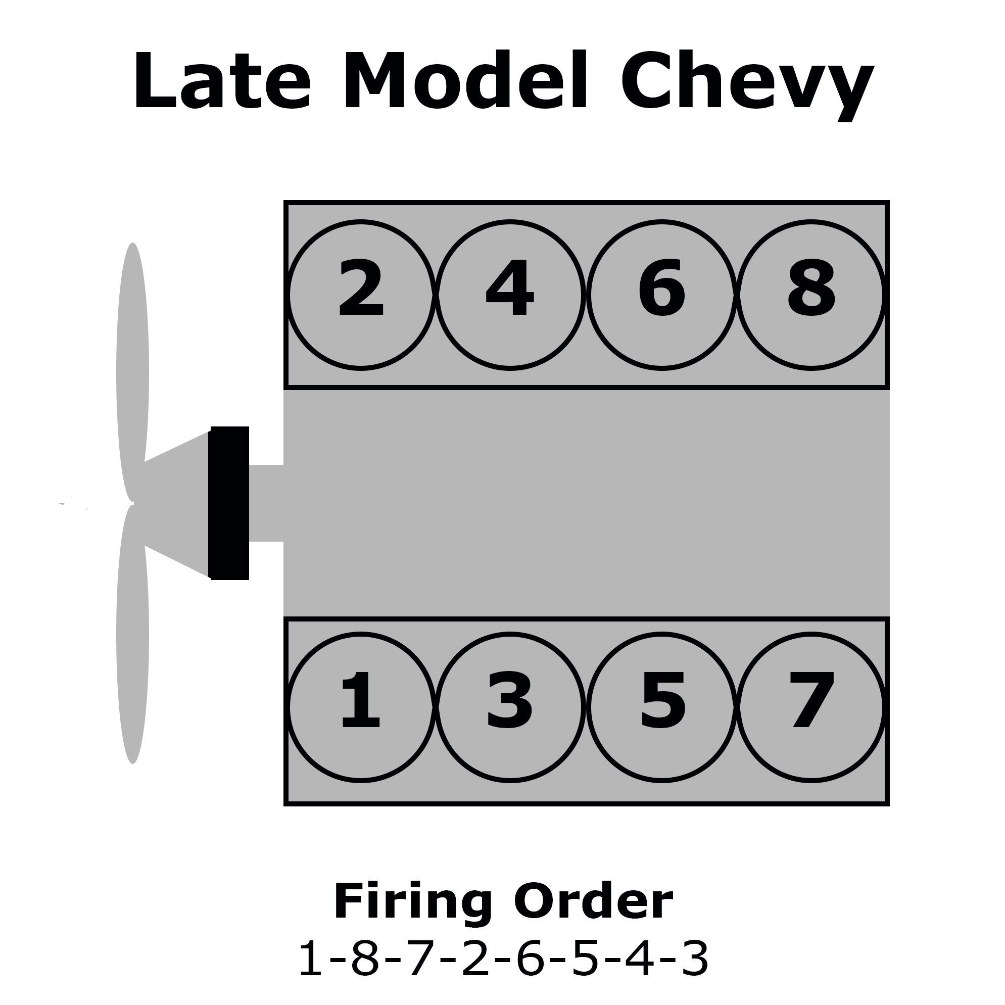 Chevy 5 3 Firing Order Diagram - Center Wiring Diagram Slim