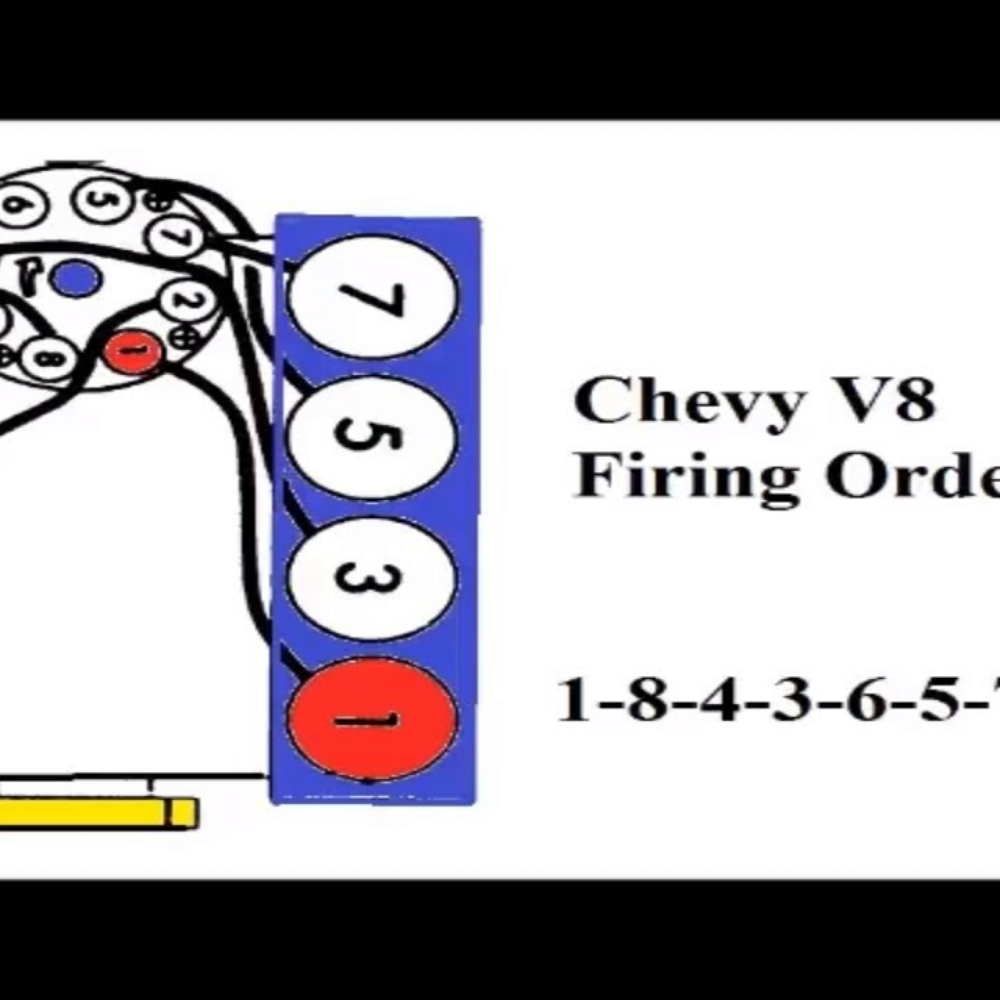 Ford 289 And 302 V8 Firing Order Animation Wiring and Printable