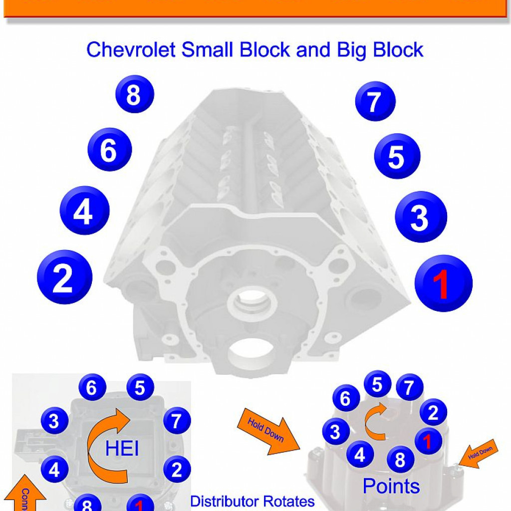 How To Put Spark Plugs In The Correct Firing Order Wiring and Printable