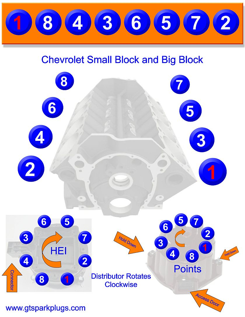 Chevy Sbc And Bbc Firing Order | Gtsparkplugs