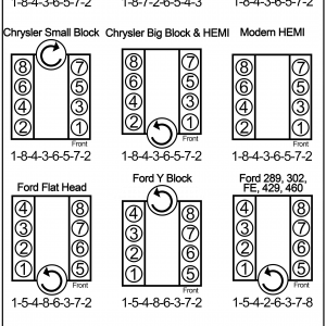 Small Block Ford 260 289 302 Firing Order | Engineering, Car | Wiring