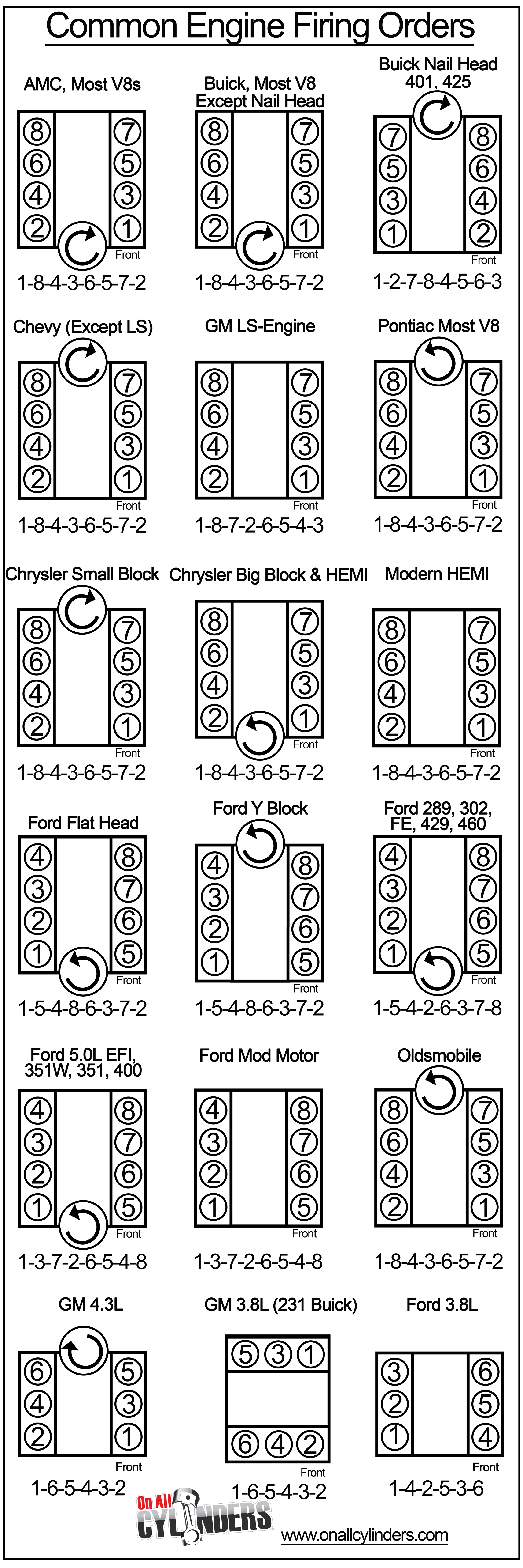 Common Engine Firing Orders | Automotive Mechanic