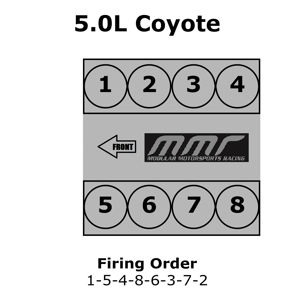 Coyote Engine Specs | Modular Motorsports Racing