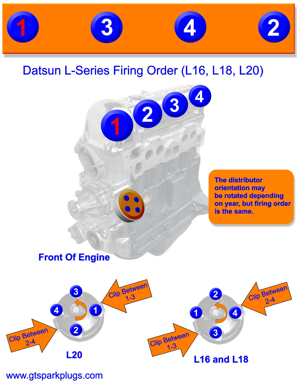 Datsun L16, L18 And L20 Firing Order | Gtsparkplugs