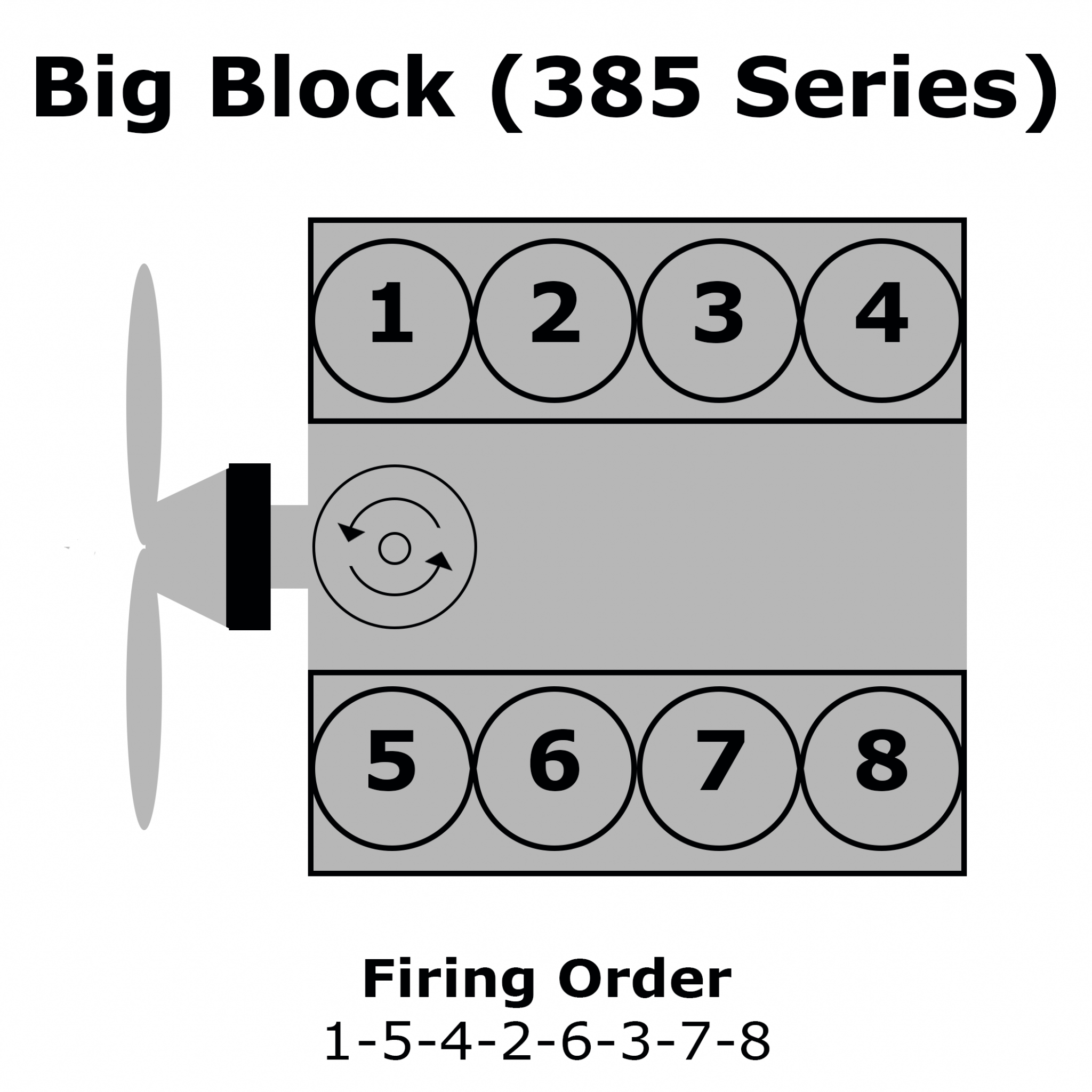 Diagram Firing Order 460 Ford Motor Full Hd Version Ford Wiring And Printable