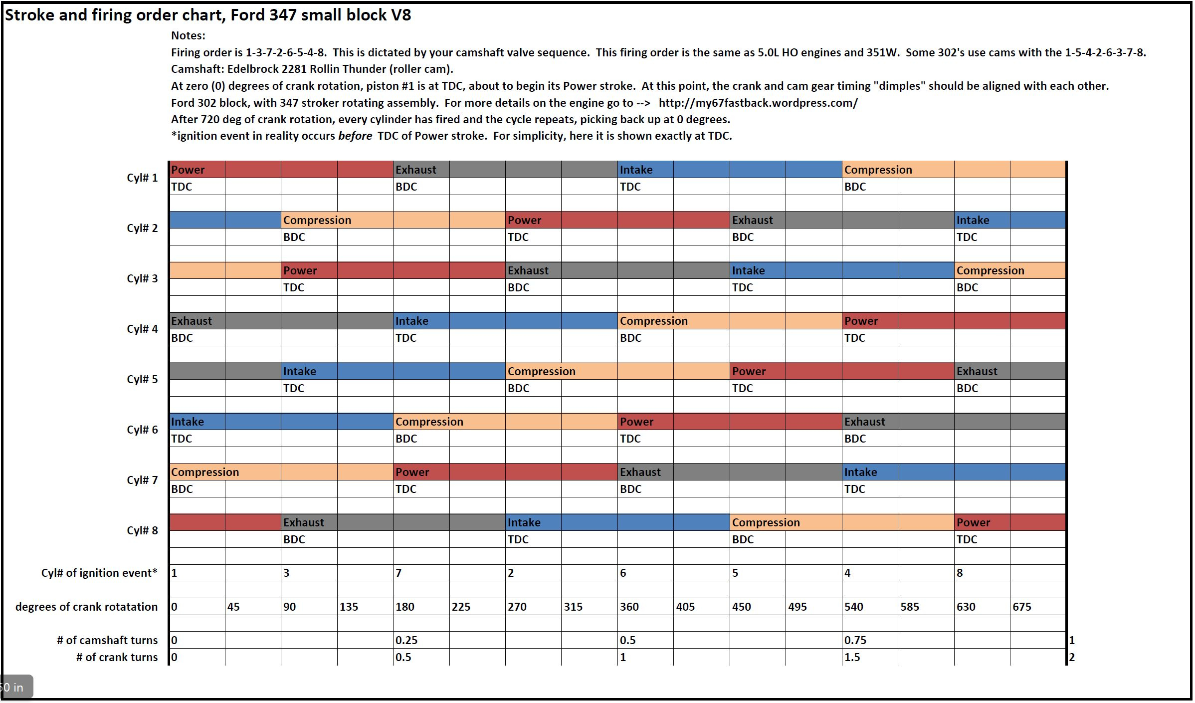 Engine Firing Order And Stroke Chart | Giulio&amp;#039;s 1967 Mustang