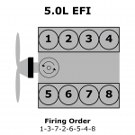 Firing Order Diagram 4 6 Liter Ford Engine - Wiring Diagram