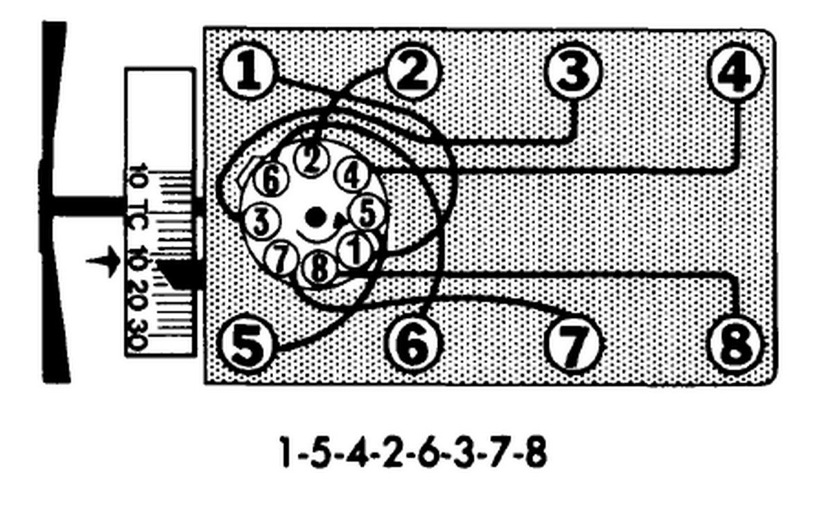 Firing Order Ford Fe390 - Need Help ! - Club Cobra