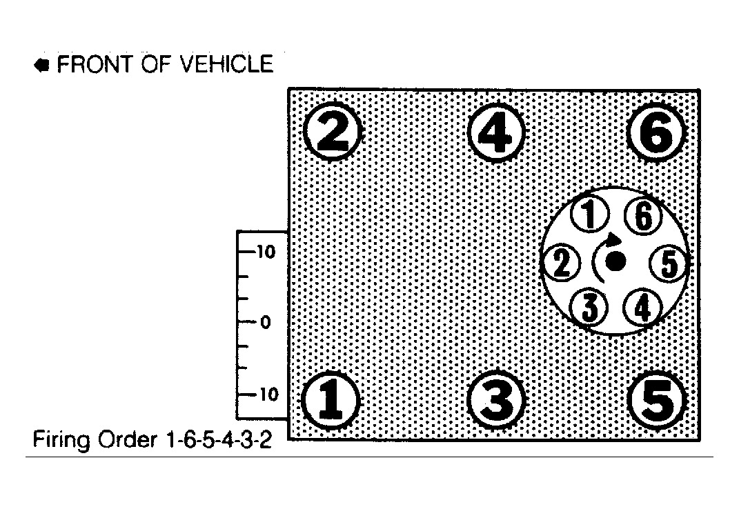 Firing Order: What Is The Firing Order For A 2003 Dodge