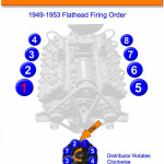 Flathead Ford Firing Order 1949-1953 | Gtsparkplugs